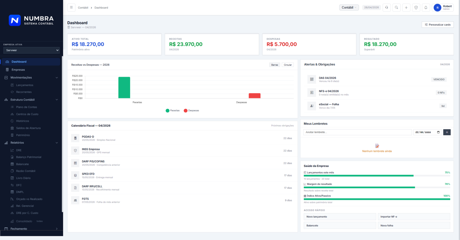 Dashboard do sistema Numbra